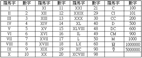 數字四|羅馬數字是4